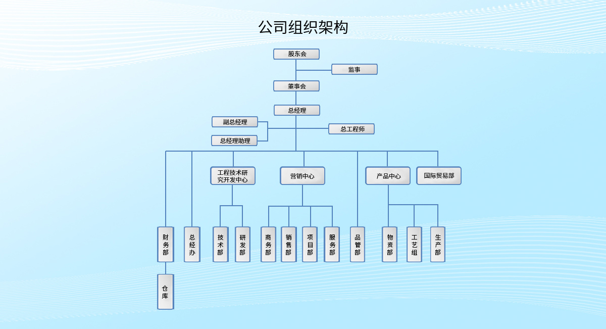 公司架構(gòu).jpg